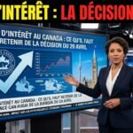 Taux d’intérêt au Canada