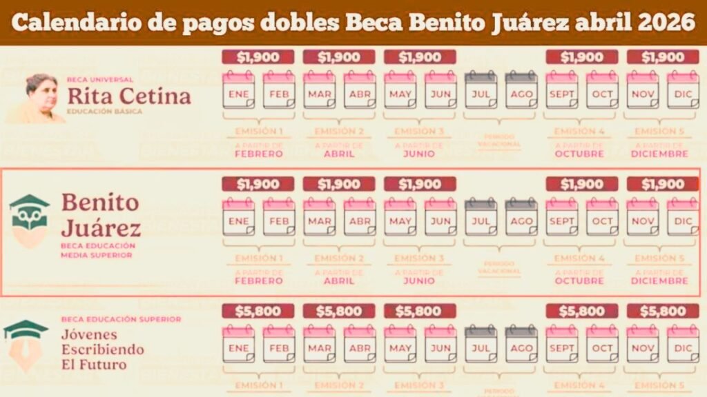 pagos-dobles-beca-juarez-2026