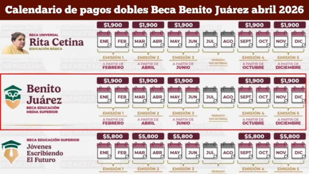 calendario-pagos-dobles-beca-2026