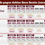 calendario-pagos-dobles-beca-2026